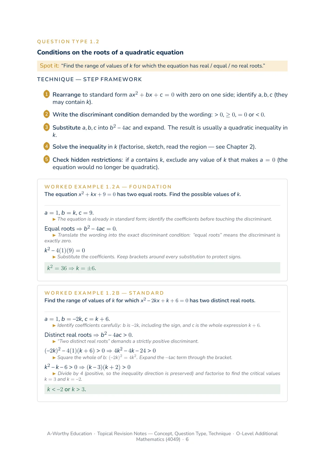 Question Type 1.2, Conditions on the roots of a quadratic equation: a Spot It cue quoting the exam wording, a five-step Technique framework, and two worked examples with annotations under every line