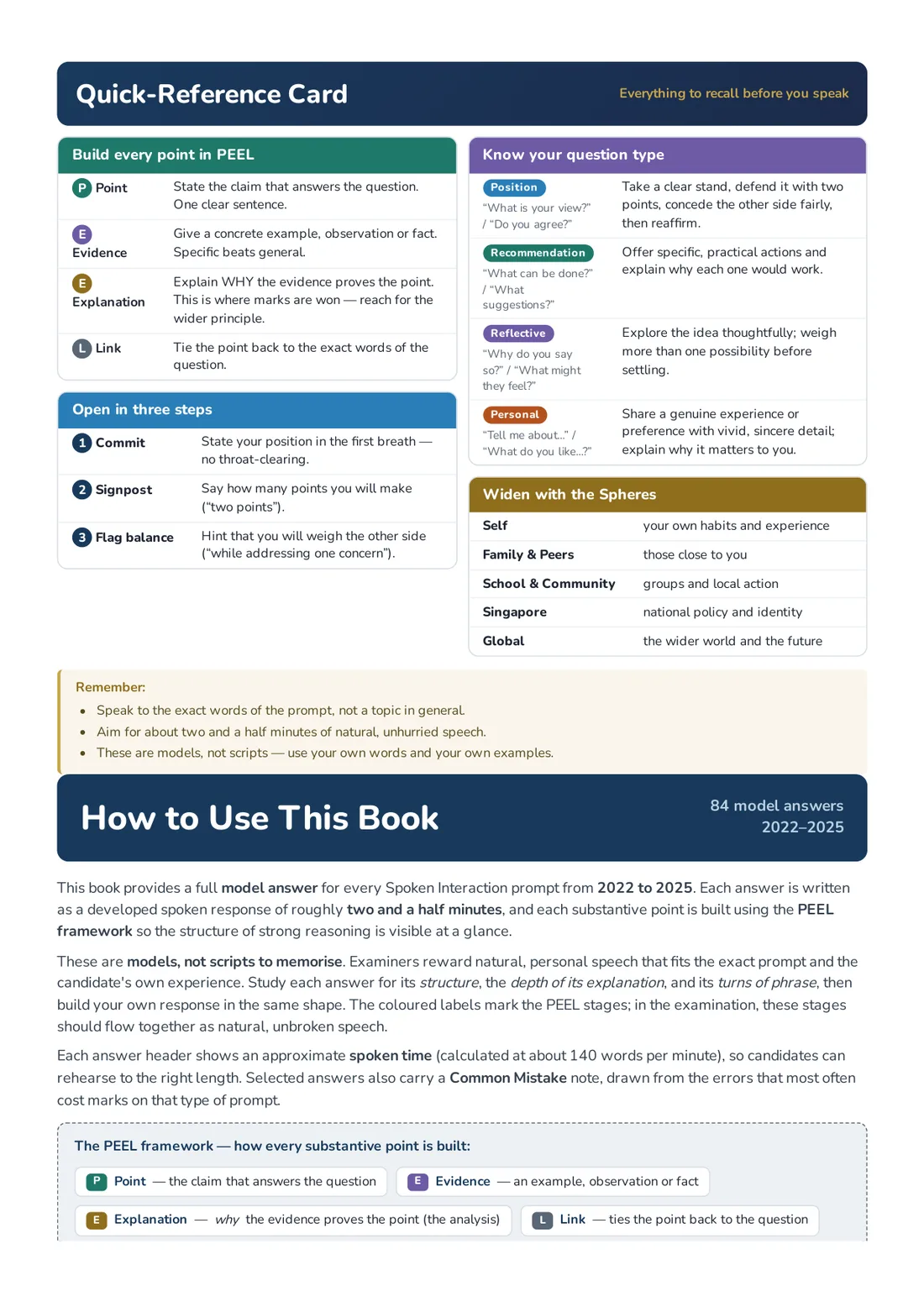 The Quick-Reference Card from A-Worthy's oral model-answer book: build every point in PEEL, open in three steps with STAND, know your question type, and widen with the Spheres of Influence